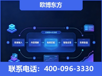 峨眉山-专业deepseek优化